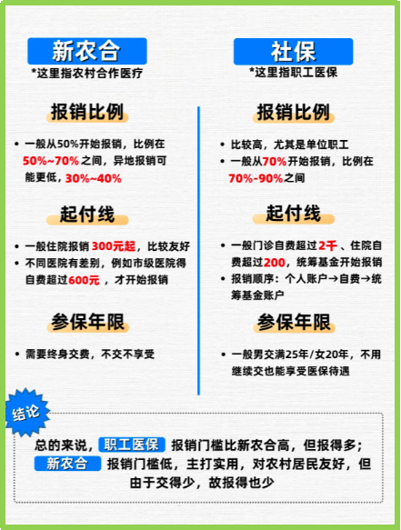 云南最新医保5%与9%的区别方法分析(最方便真实的云南医保10%和55%的区别方法)
