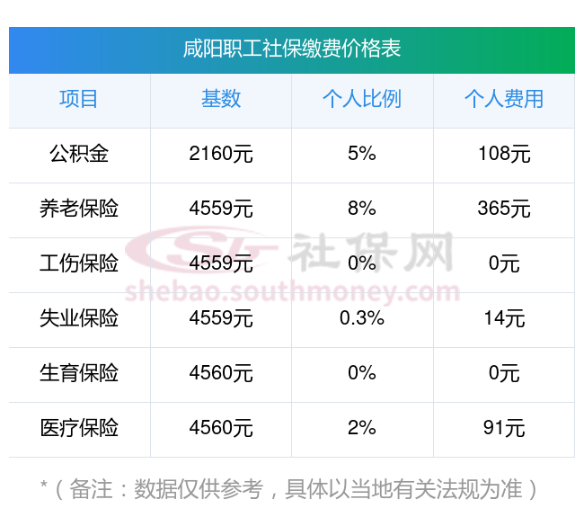 云南最新社保卡有8000可以取现多少方法分析(最方便真实的云南社保能不能取出来方法)
