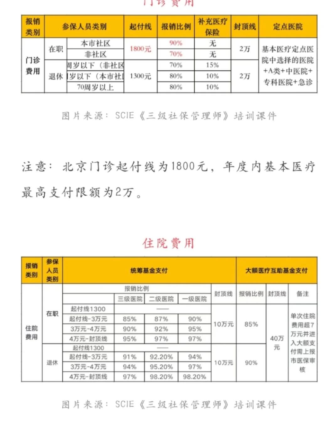 云南最新医保现金报销多久到账方法分析(最方便真实的云南医保报销是现金结算吗方法)