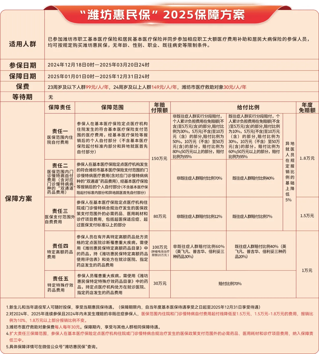 云南最新惠民保为什么直接从医保里扣方法分析(最方便真实的云南惠民保为什么直接从医保里扣钱方法)