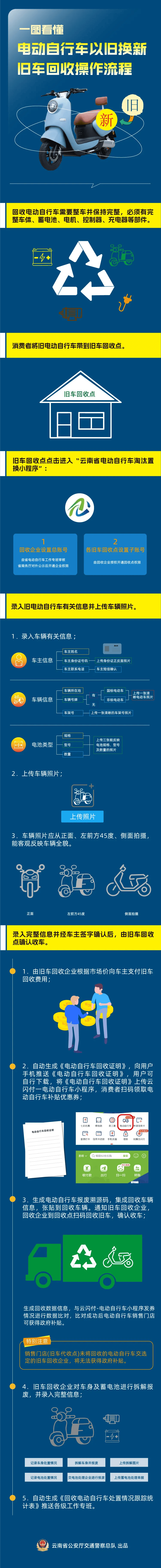 云南最新24小时上门回收旧车方法分析(最方便真实的云南24小时上门回收旧车多少钱方法)
