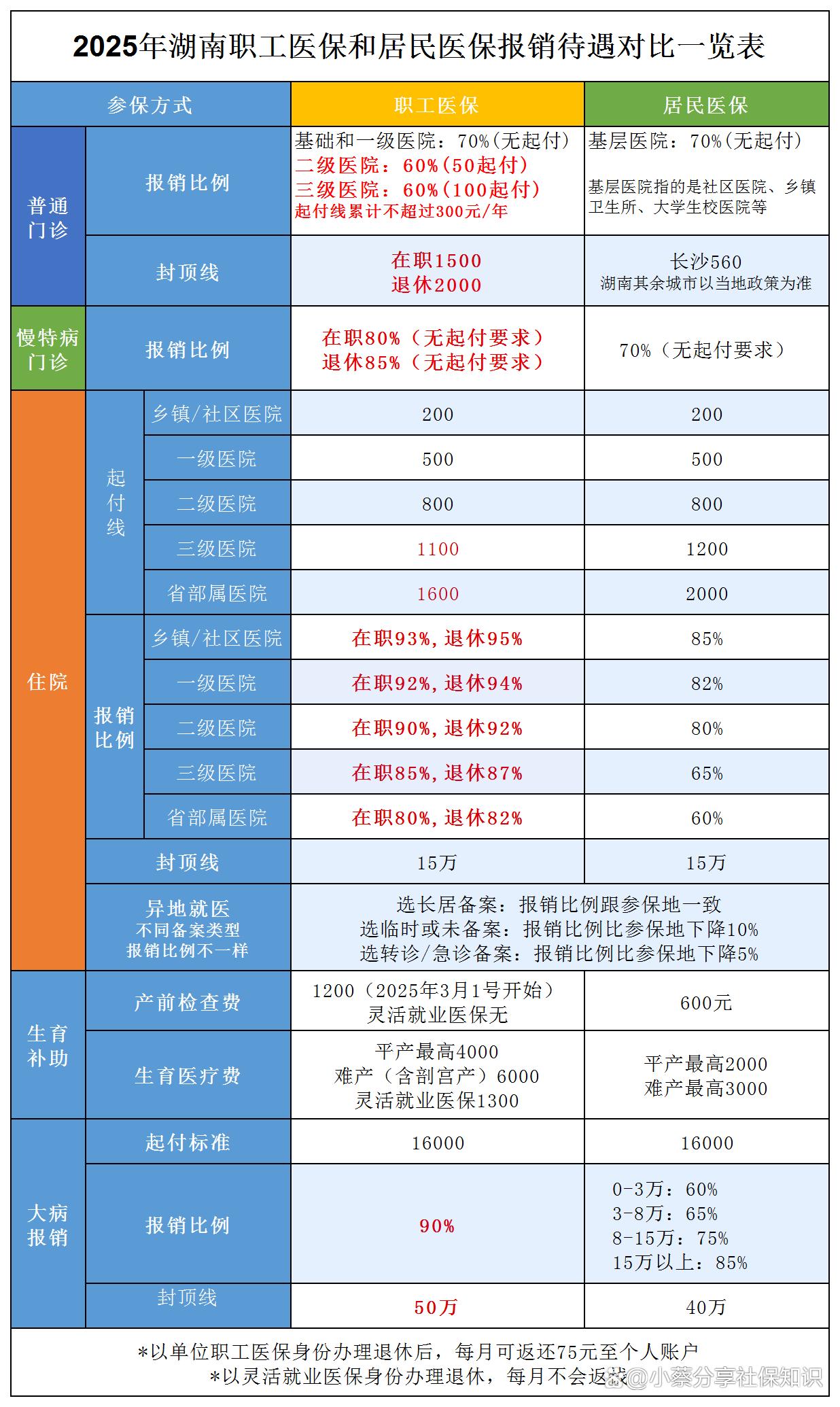 云南最新医保卡套取现金比例方法分析(最方便真实的云南医保卡套取现金手续费方法)