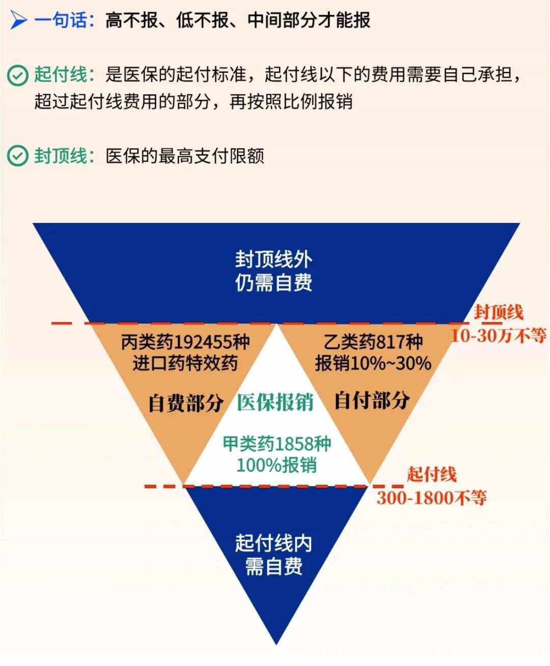 云南最新医疗报销90%怎么计算方法分析(最方便真实的云南医保报销90%需要什么条件方法)