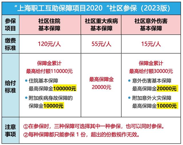 云南最新上海套医保卡联系方式方法分析(最方便真实的云南上海医保套现电话方法)