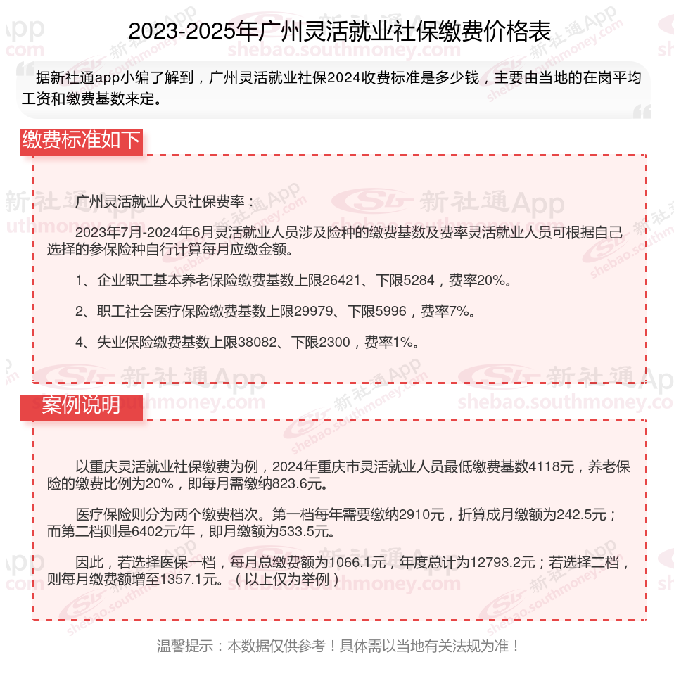 云南最新社保不想交了可以退吗方法分析(最方便真实的云南公司交的社保不想交了可以退吗方法)