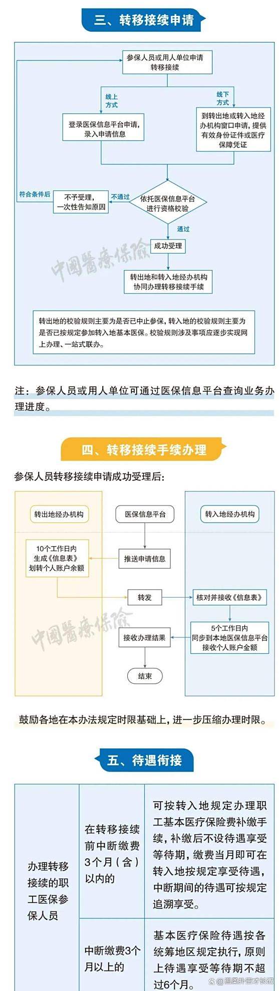 云南最新医保卡取钱最简单方法方法分析(最方便真实的云南医保卡取钱最简单方法
方法)