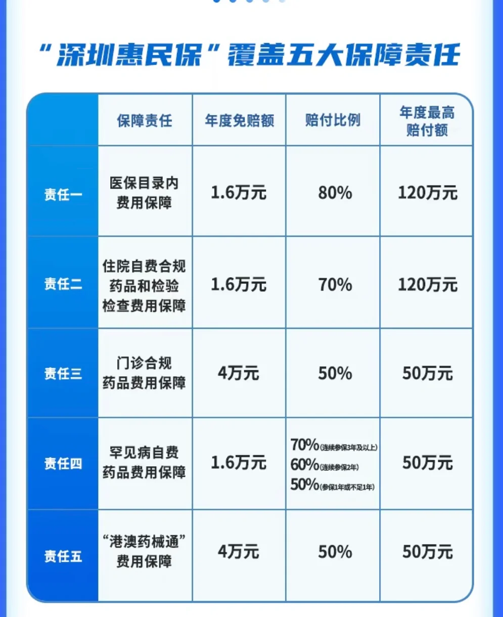 云南最新深圳医保提取个人金额方法分析(最方便真实的云南深圳医保卡提现手续费多少方法)