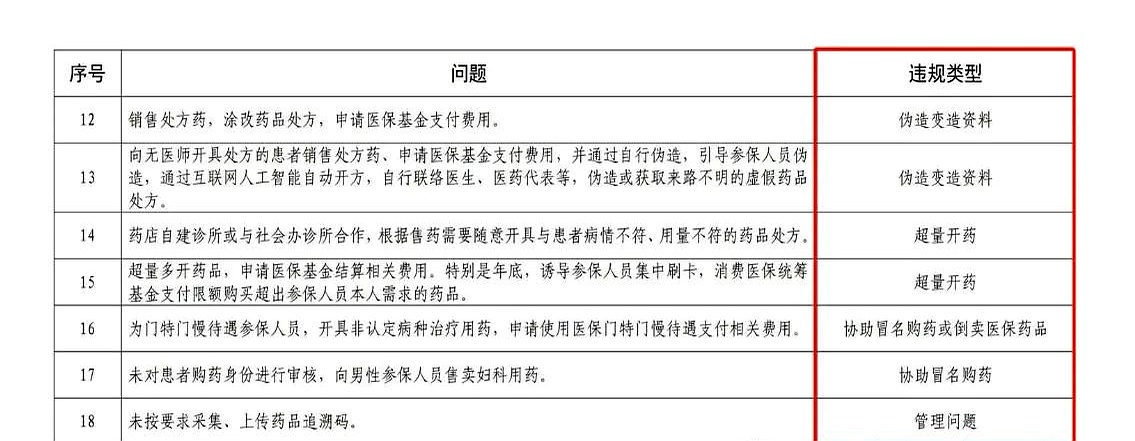 云南最新怎么跟药店老板说套医保方法分析(最方便真实的云南怎么和你药店老板谈业务方法)