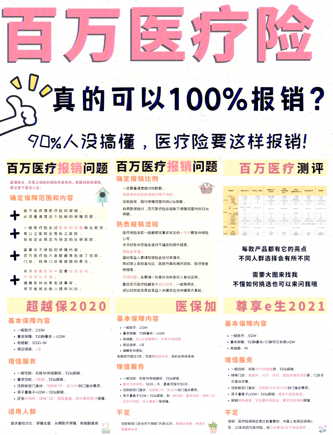 云南最新医疗报销90%怎么计算方法分析(最方便真实的云南医保报销比例90%怎么算方法)